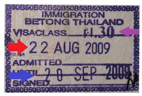 Thai Visa & Extension